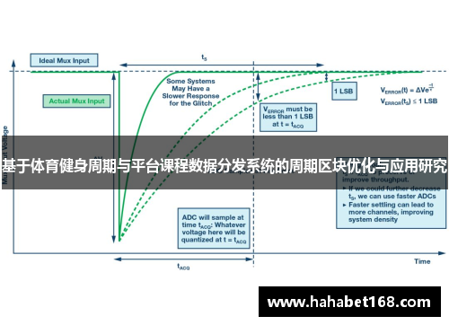 基于体育健身周期与平台课程数据分发系统的周期区块优化与应用研究