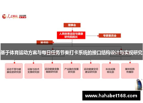 基于体育运动方案与每日任务节奏打卡系统的接口结构设计与实现研究